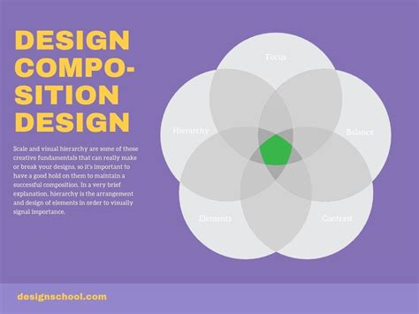 pangkalusugan drawing|Diagram & Gambar Rajah Venn .
